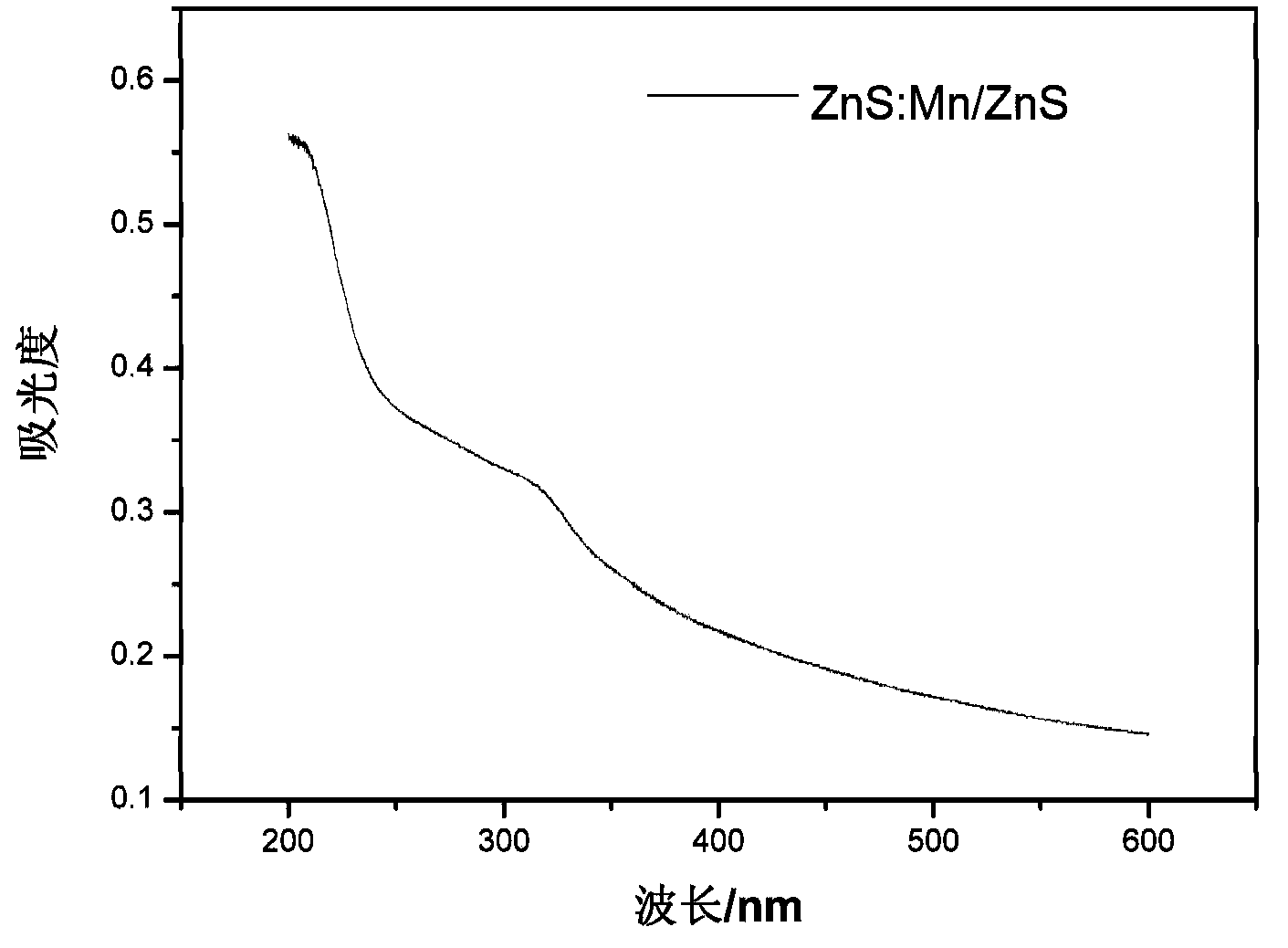 Waterborne fluorescent falsification-resistant ink and preparation method thereof