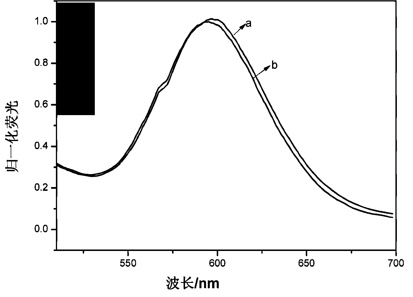 Waterborne fluorescent falsification-resistant ink and preparation method thereof