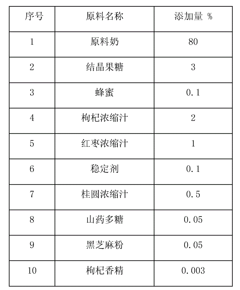 Wolfberry and jujube health promotion milk and preparation method of health promotion milk