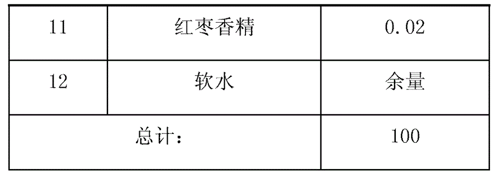 Wolfberry and jujube health promotion milk and preparation method of health promotion milk