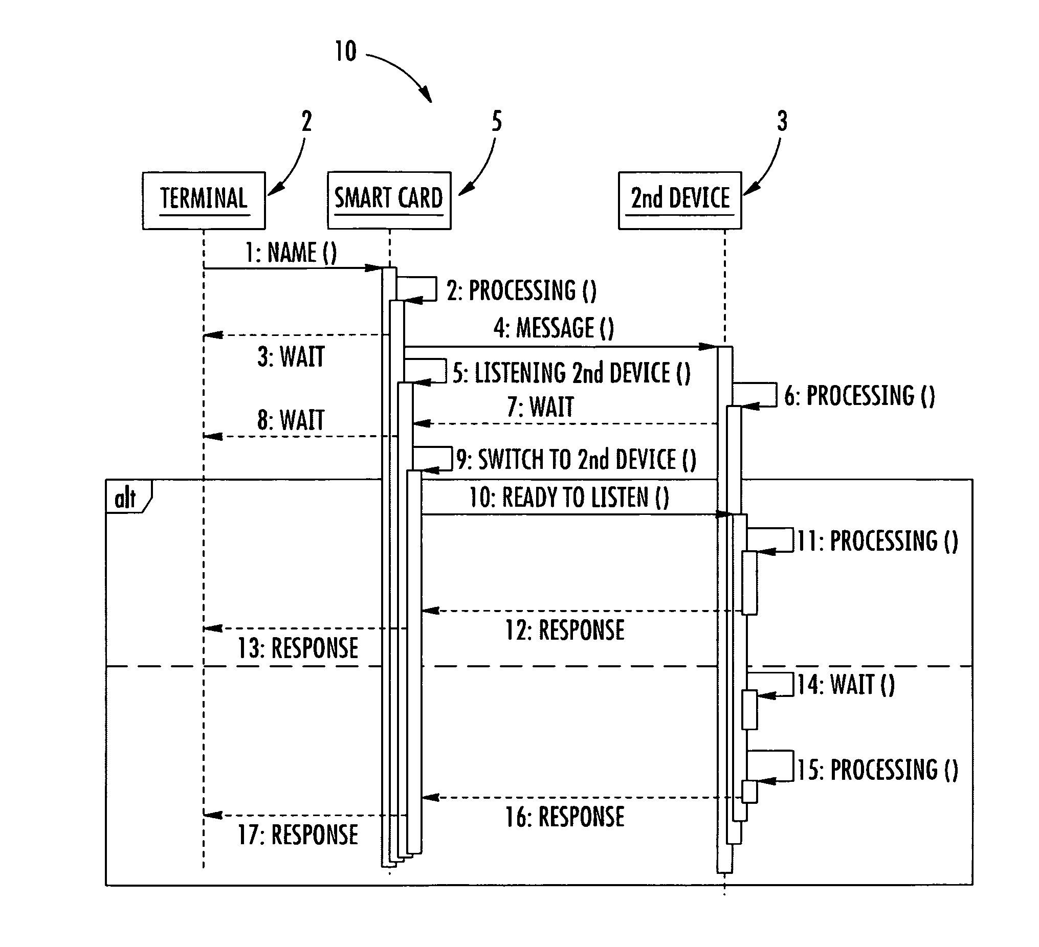 IC card comprising a main device and an additional device