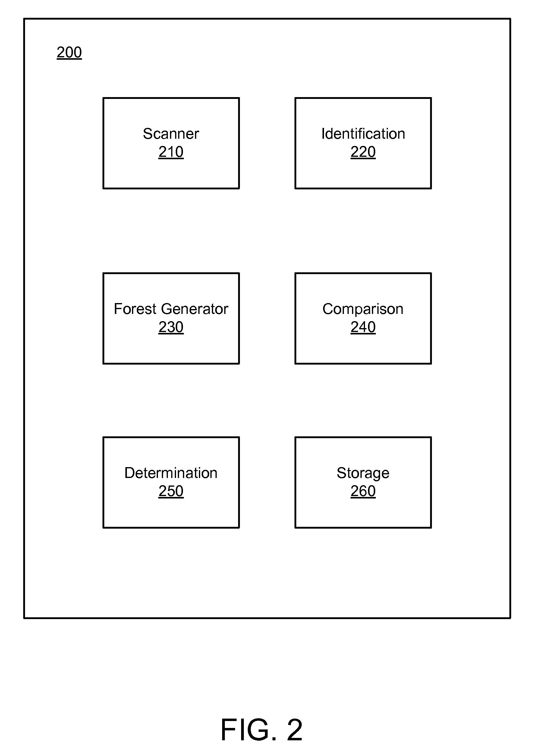 Apparatus, system, and method for efficient content indexing of streaming XML document content