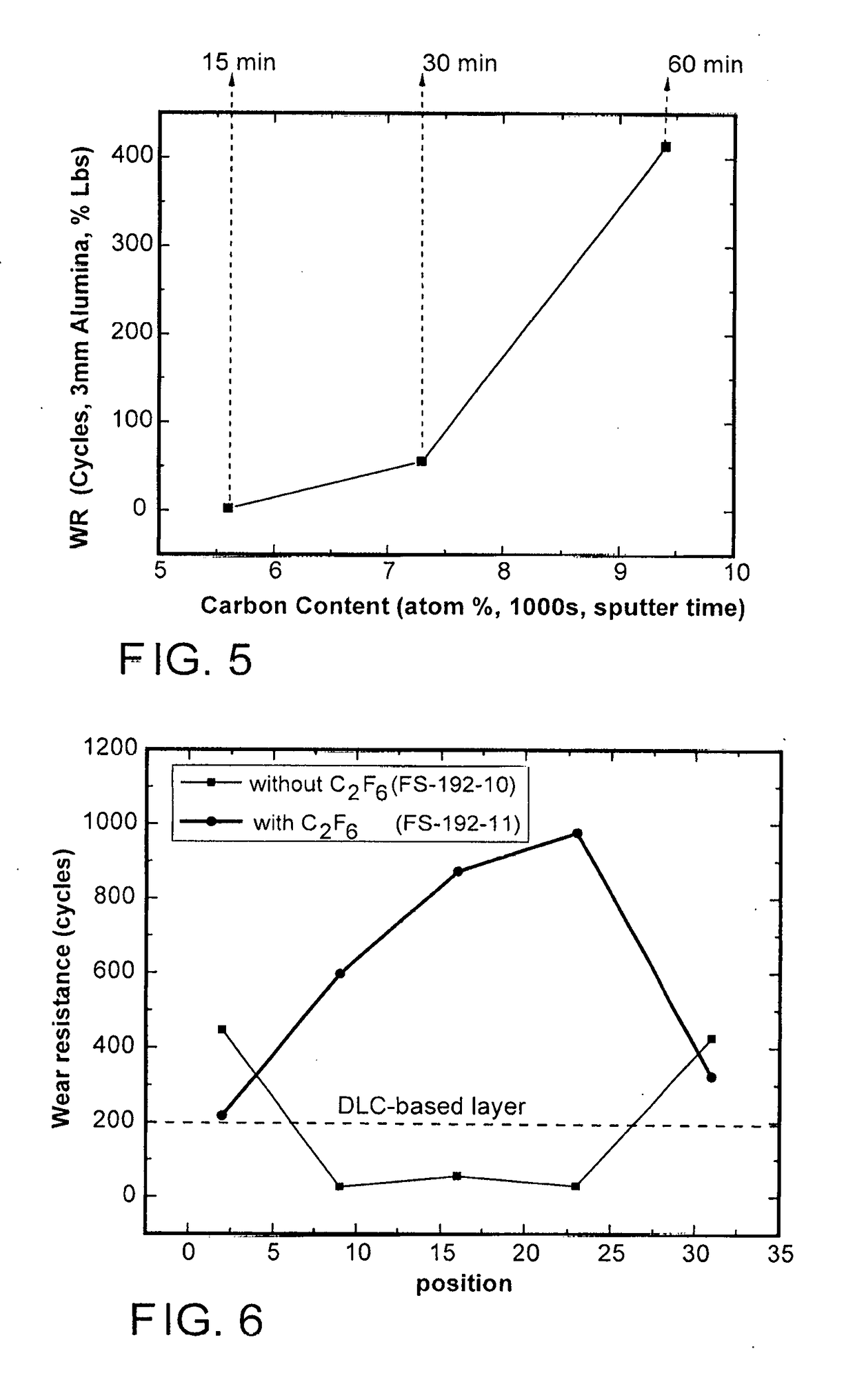 Heat treatable coated article with carbon-doped zirconium based layer(s) in coating