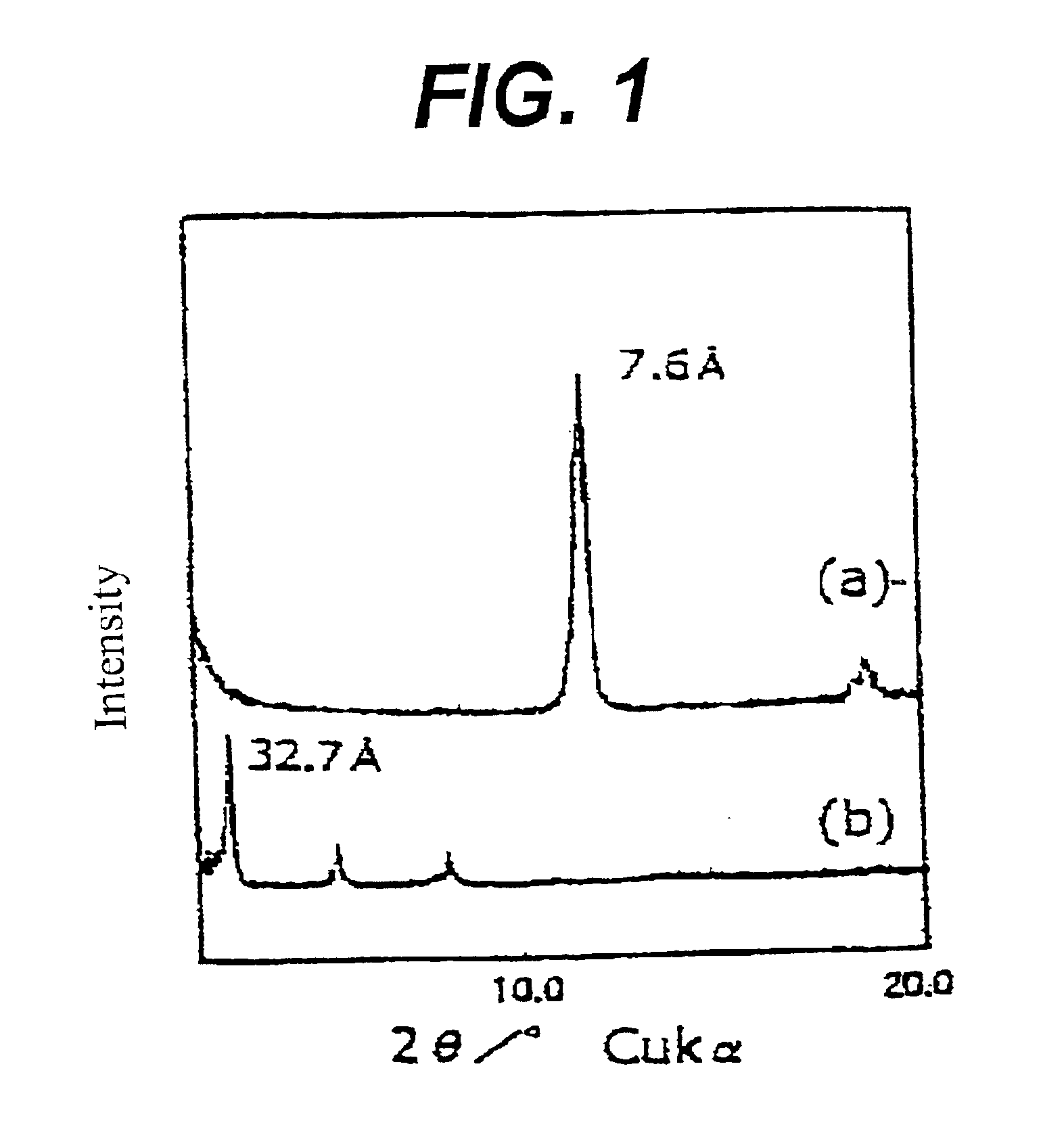 Method for manufacturing anion-layered double hydroxide intercalation compounds and compounds produced thereby
