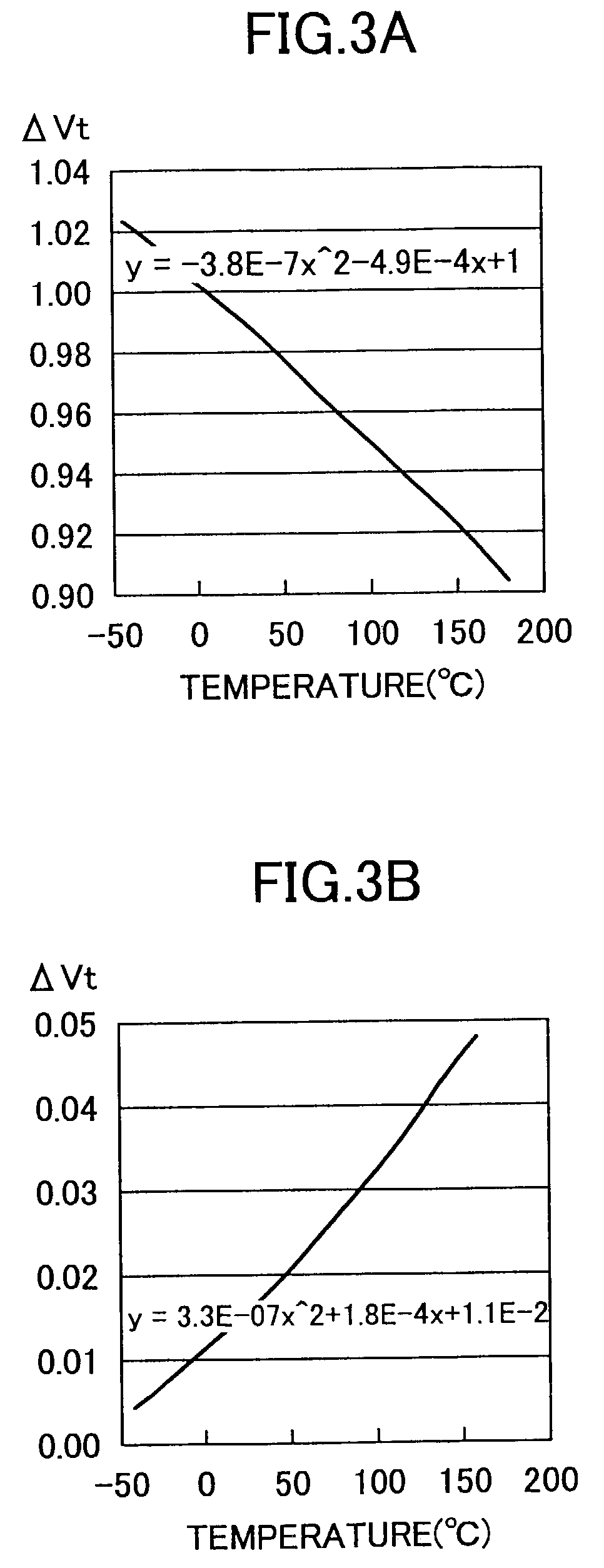 Temperature sensing circuit