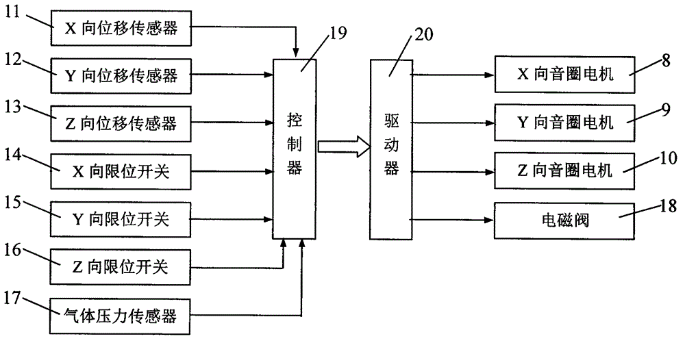 Eddy current damping zero-stiffness vibration isolator for air floatation ball bearing angle decoupling