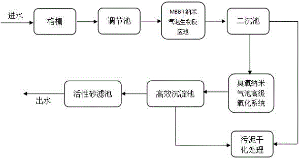 Advanced treatment and decoloration method for printing and dyeing wastewater