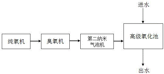 Advanced treatment and decoloration method for printing and dyeing wastewater