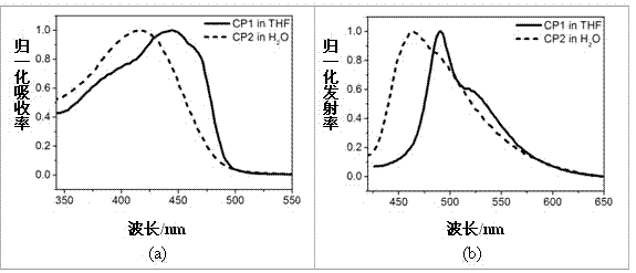Carboxylated fluorescent microsphere, preparing method thereof and applications of the carboxylated fluorescent microsphere