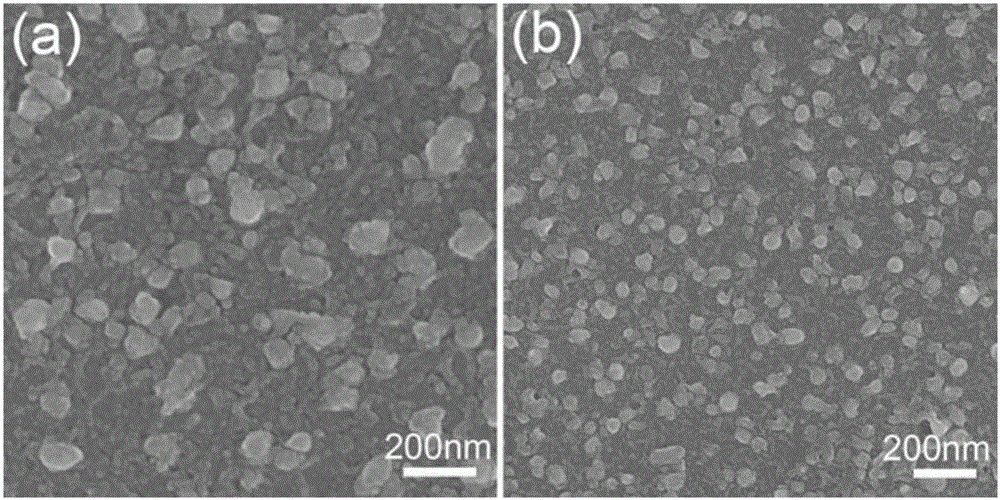 Preparation method for SERS substrate of gold-silver composite nanometer particles