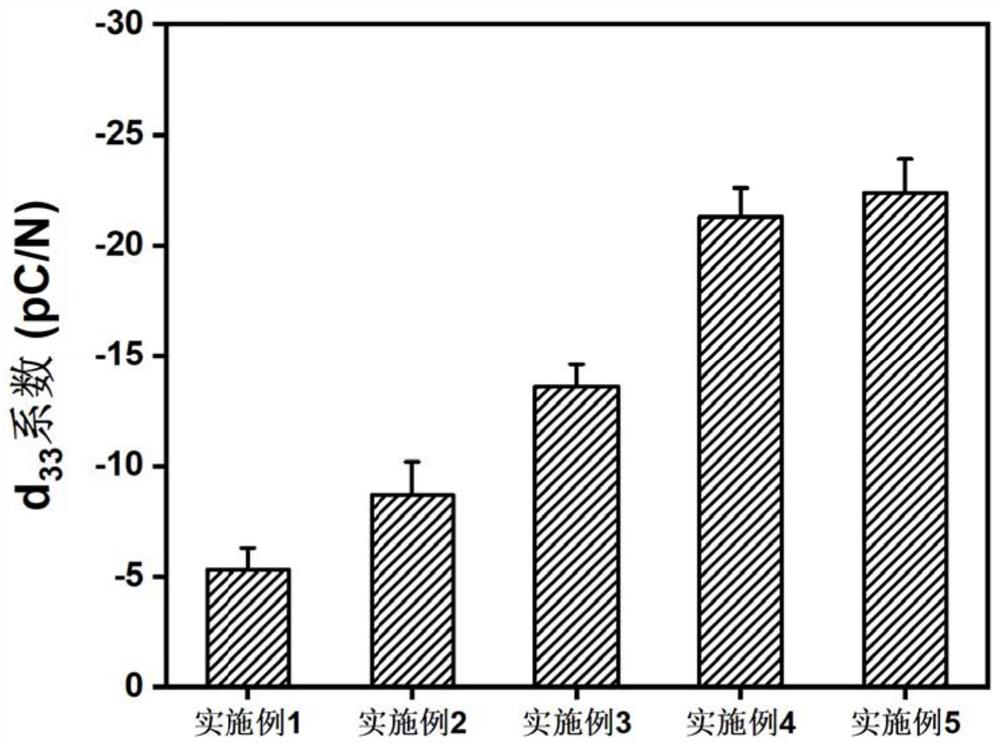 Composite piezoelectric film for inducing bone regeneration as well as preparation method and application of composite piezoelectric film