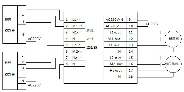 A multi-control adapter for fresh air