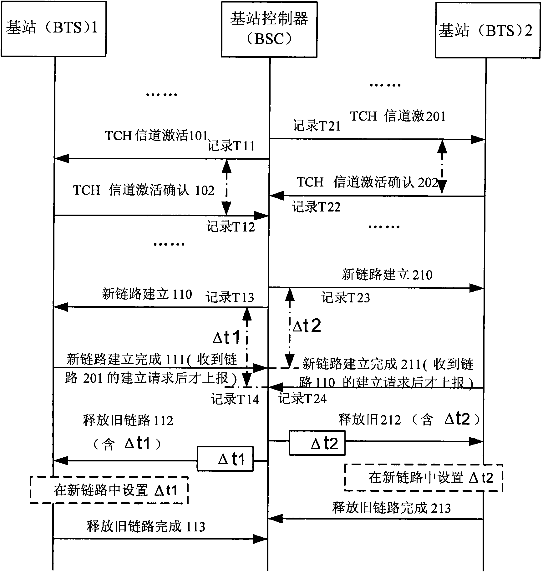 Method and device for realizing local exchange