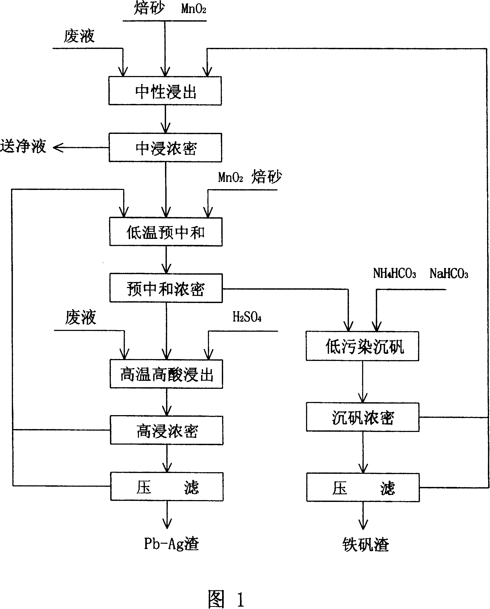 Low pollution vanadium settling iron-removing wet zinc smelting method