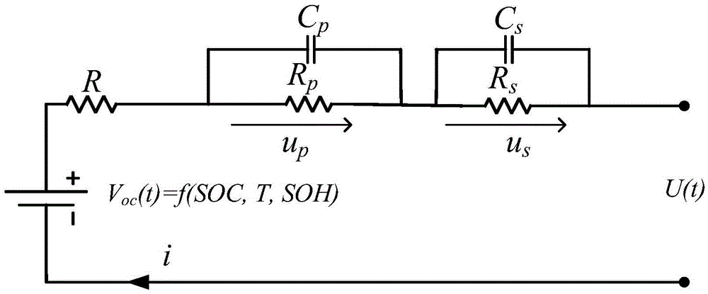 Lithium battery SOC estimation method of off-line data segmentation correction