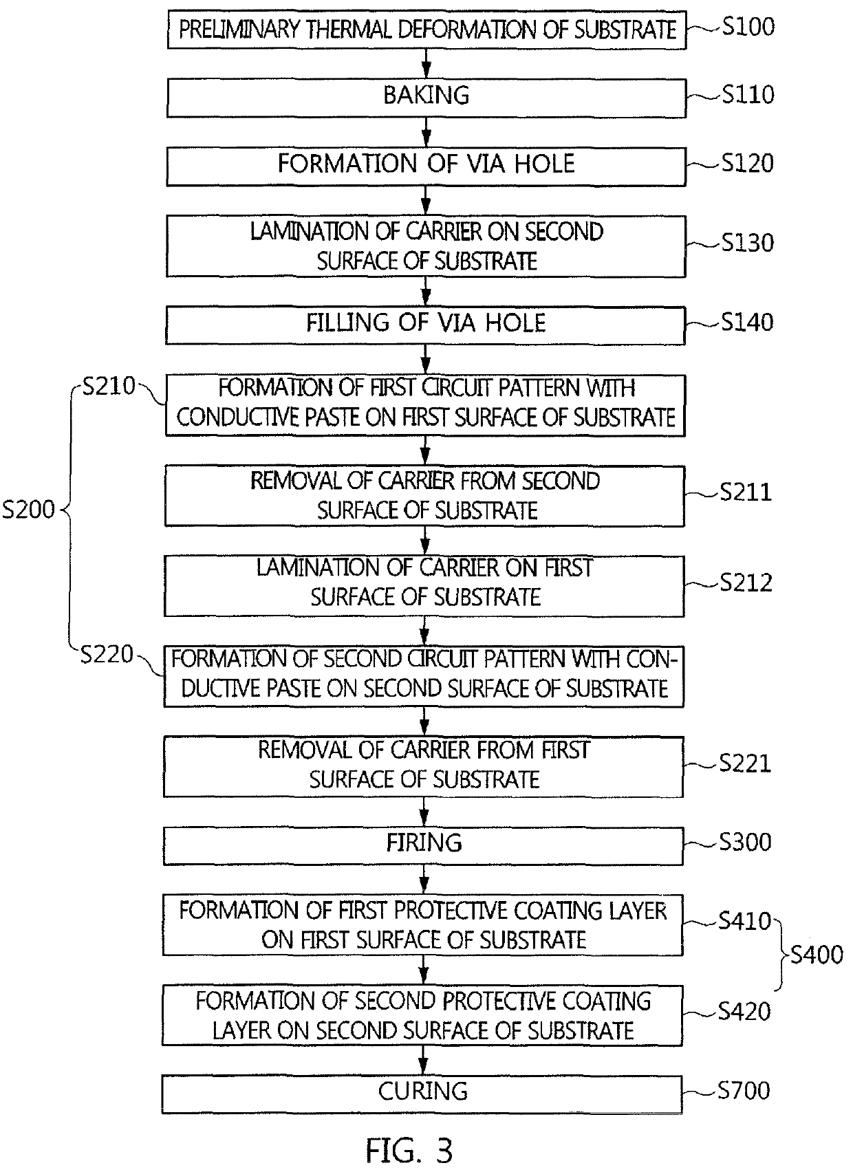 Method for manufacturing flexible printed circuit board and flexible printed circuit board manufactured thereby