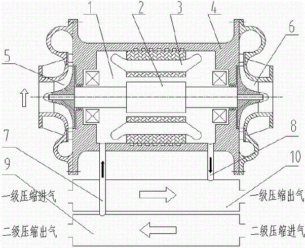 Rotor self-circulation cooling system and cooling method for high-speed motor direct-drive turbomachinery