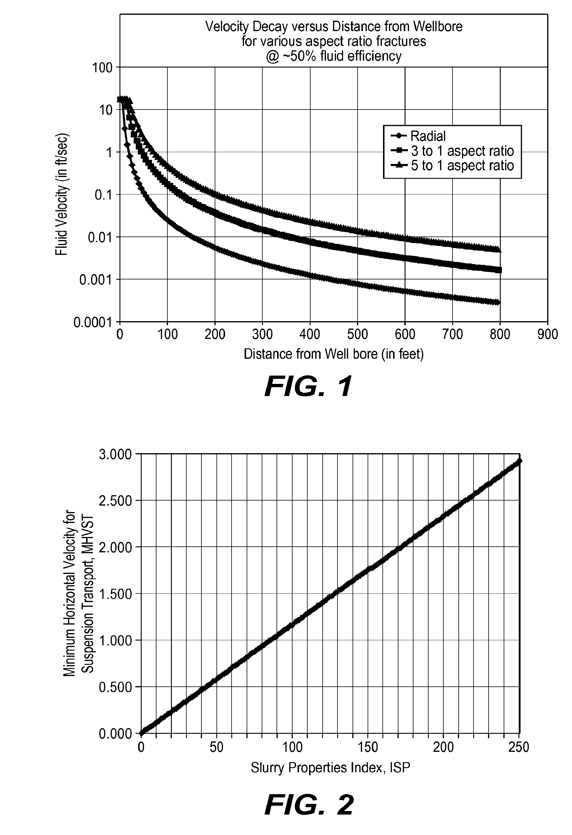 Method of fracturing a subterranean formation at optimized and pre-determined conditions