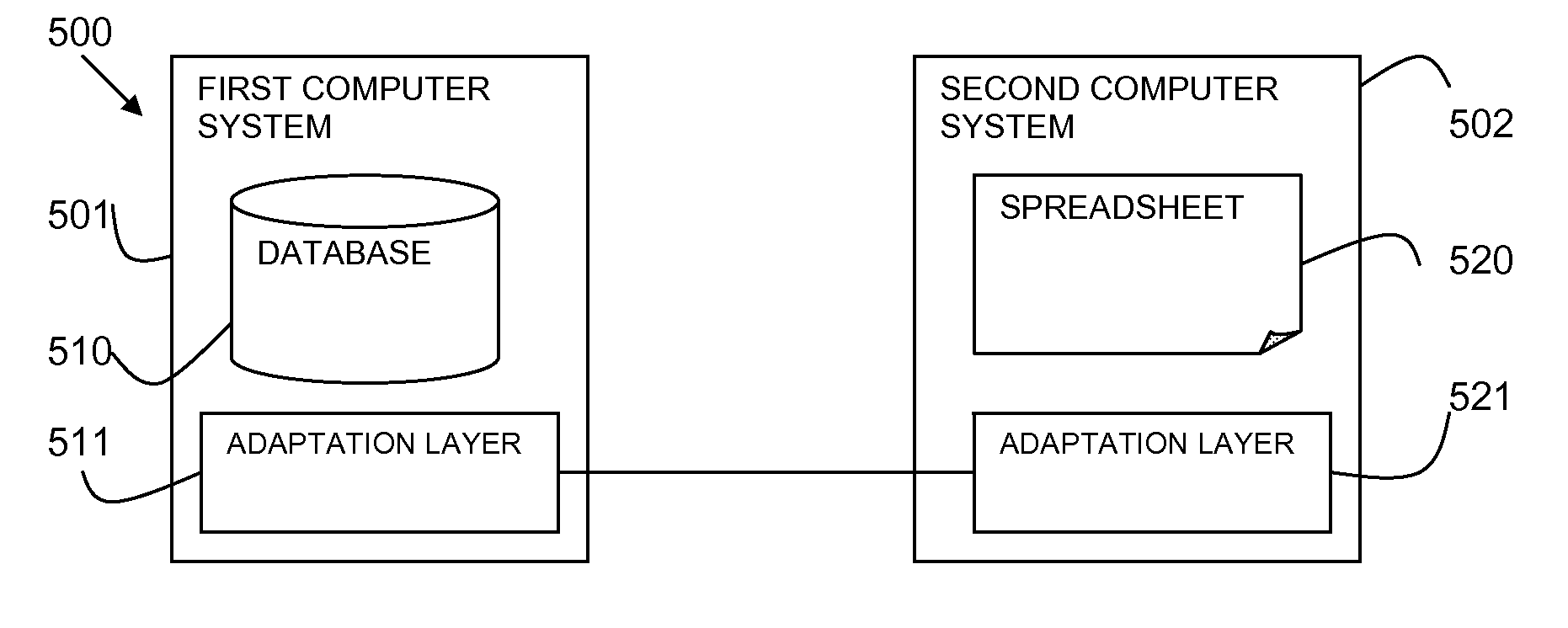 Synchronization of data between systems