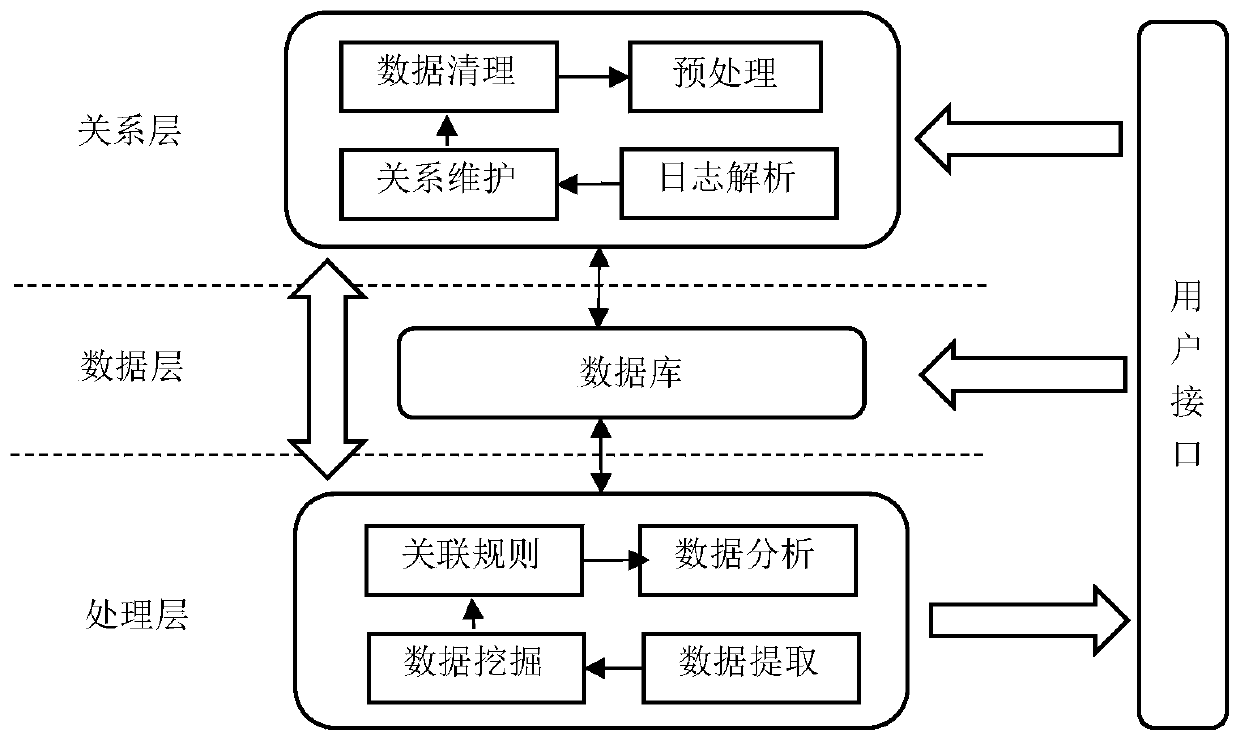 Healthy diet analysis recommendation system design method