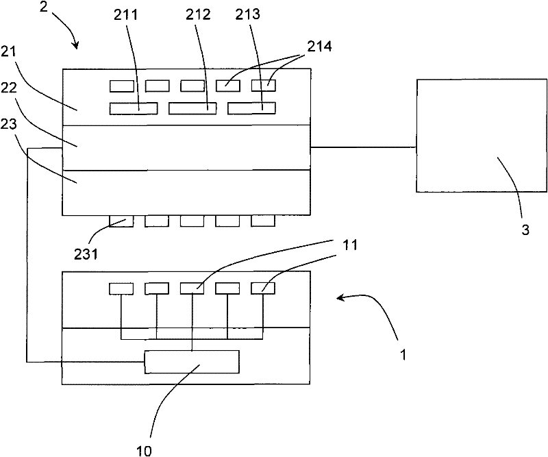 Calibration system and calibration method for touch keys