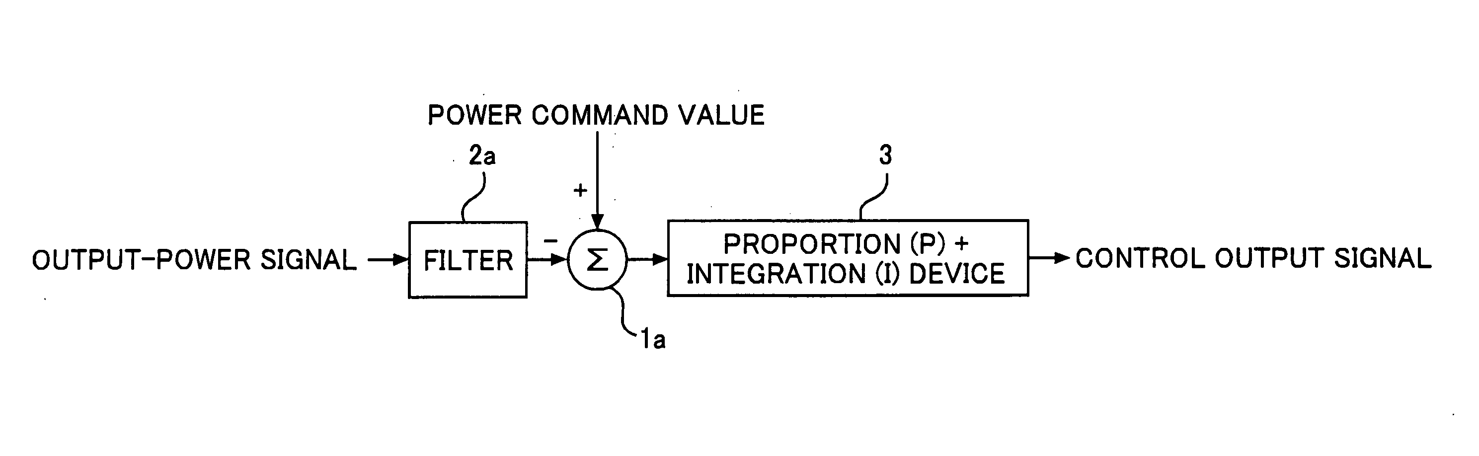 Prime mover output control system