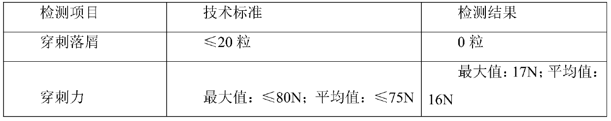 A kind of mixing process of red butyl rubber