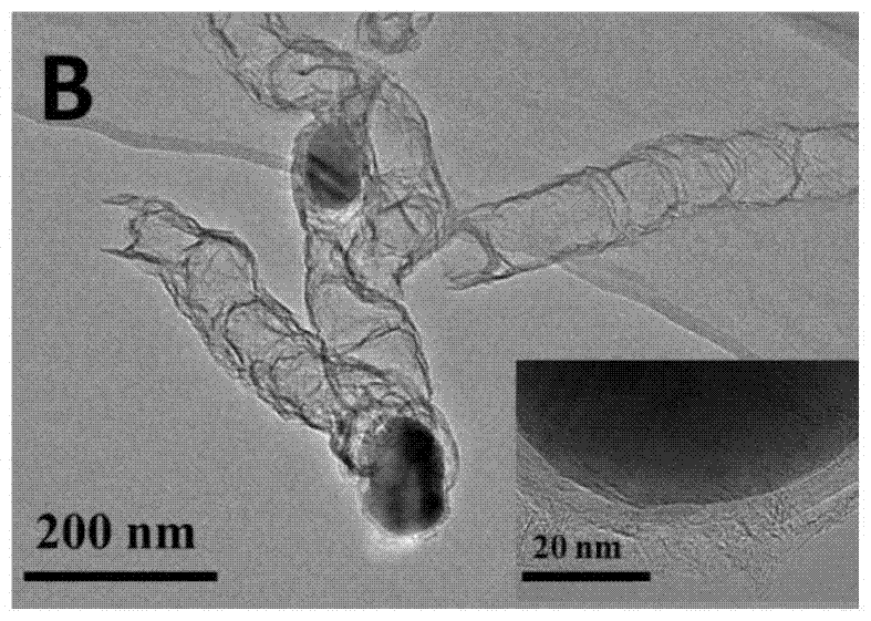 A preparation method of nitrogen-doped carbon nanotube-wrapped cobalt electrocatalytic oxygen reduction material