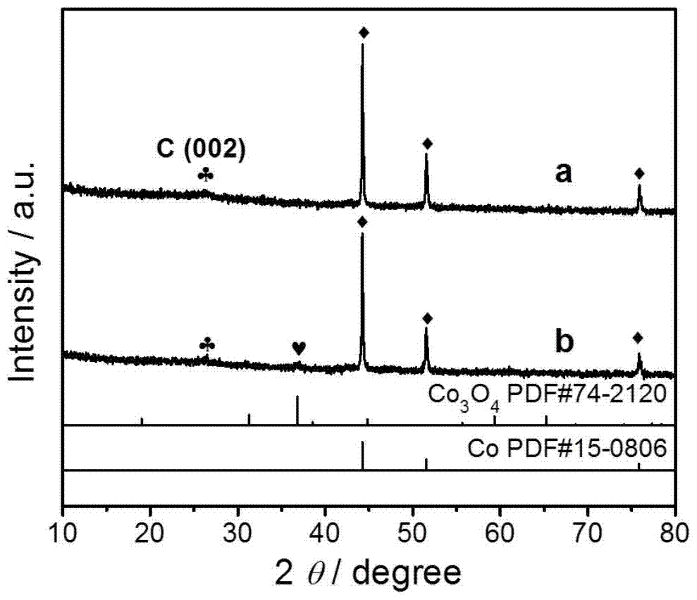 A preparation method of nitrogen-doped carbon nanotube-wrapped cobalt electrocatalytic oxygen reduction material