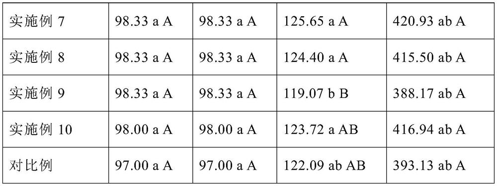 A non-heading Chinese cabbage small seed initiator with both disease and insect resistance and its application