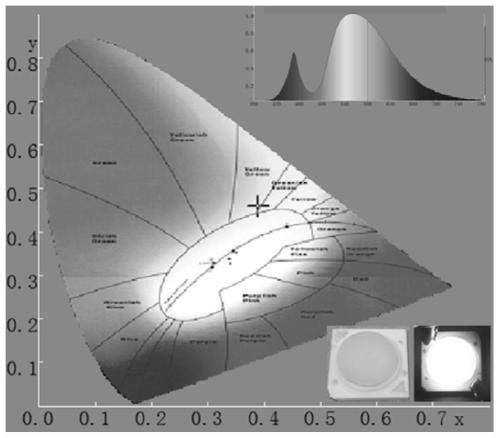 A kind of hydroxyapatite-based fluorescent ceramic material and its preparation method