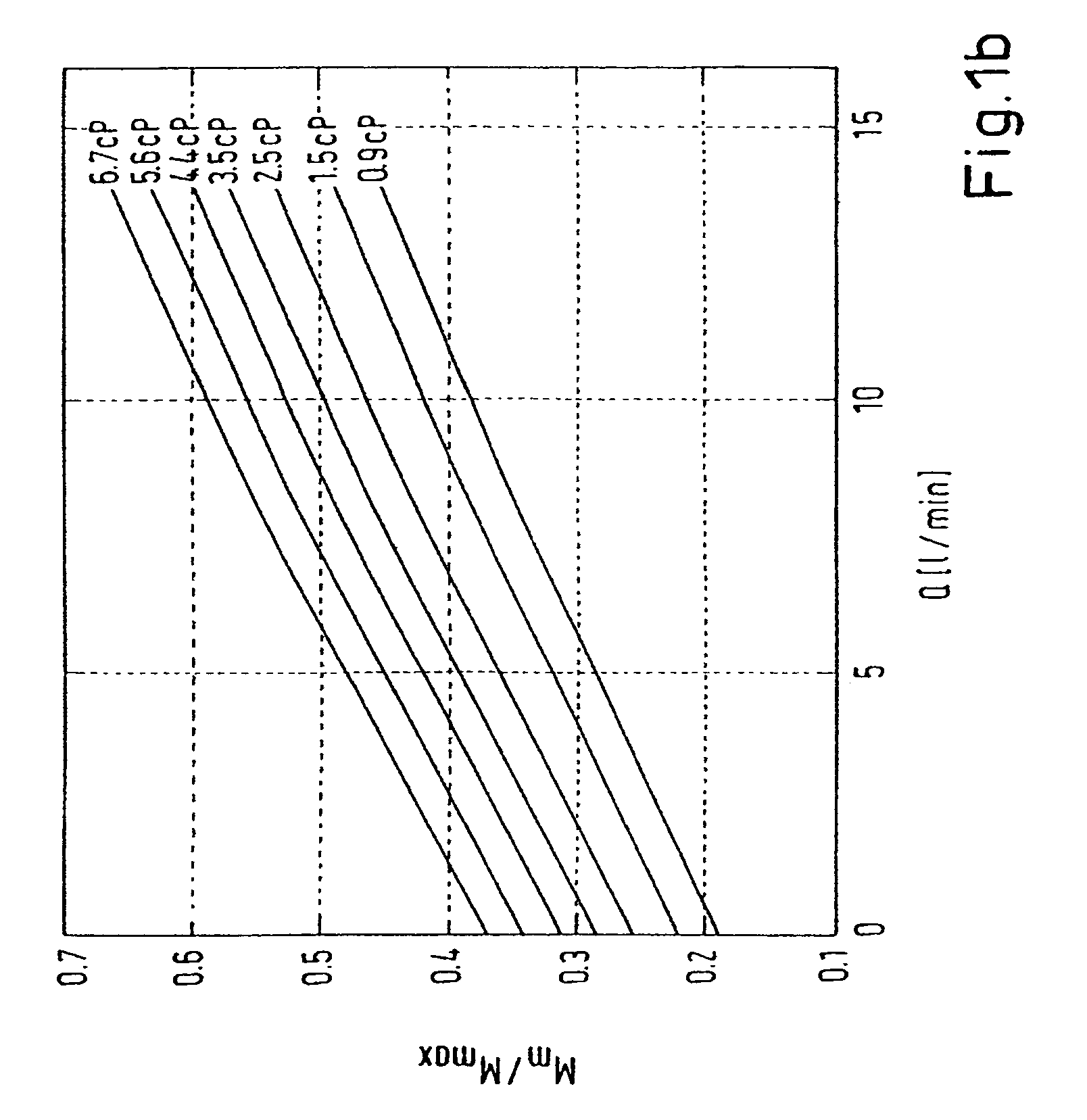 Method for the calibration of a flow measurement in a flow system, and flow system for carrying out the method