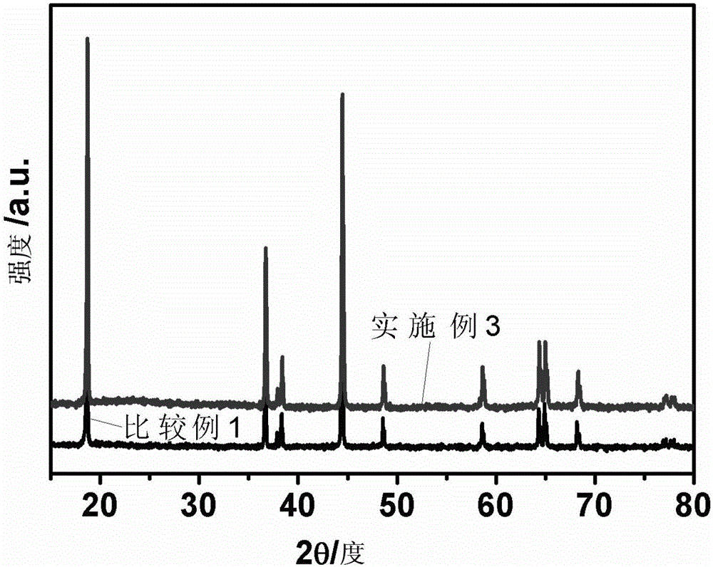 A kind of positive electrode material of lithium ion battery and preparation method thereof