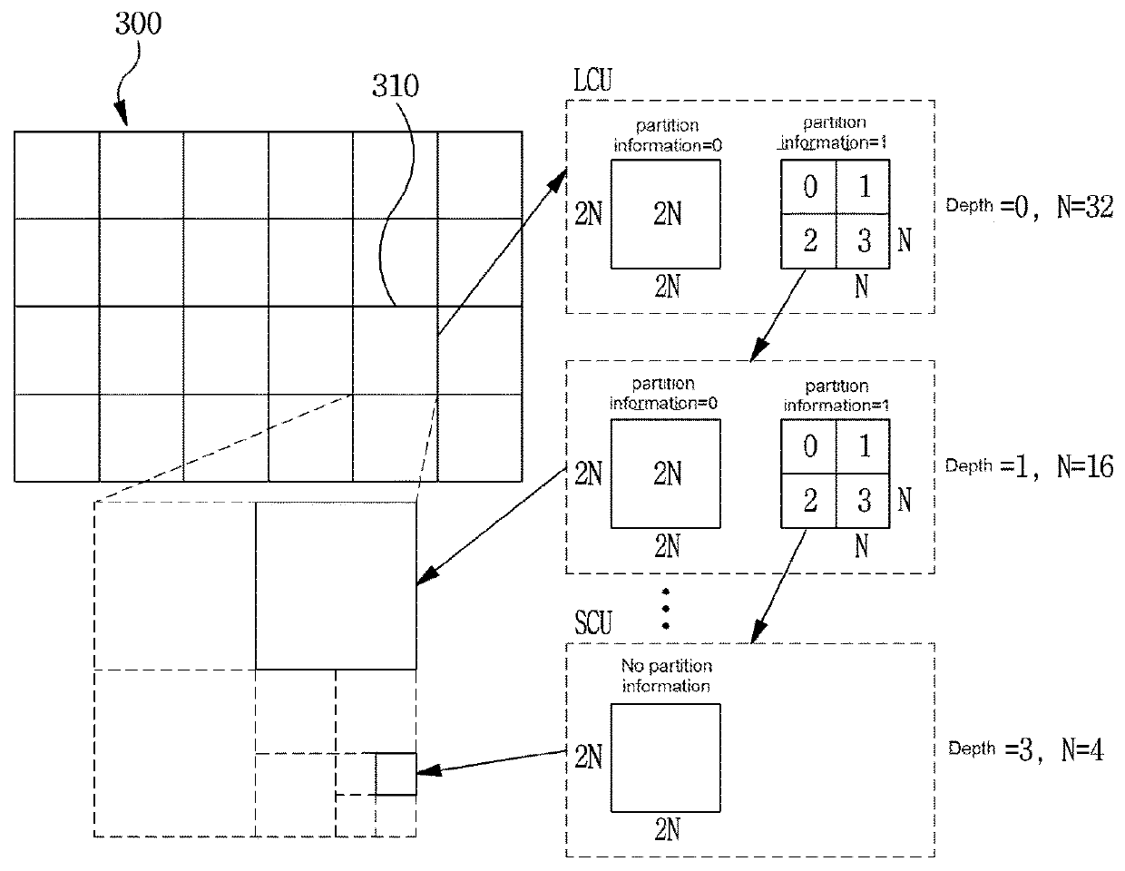 Method and apparatus for transform-based image encoding/decoding