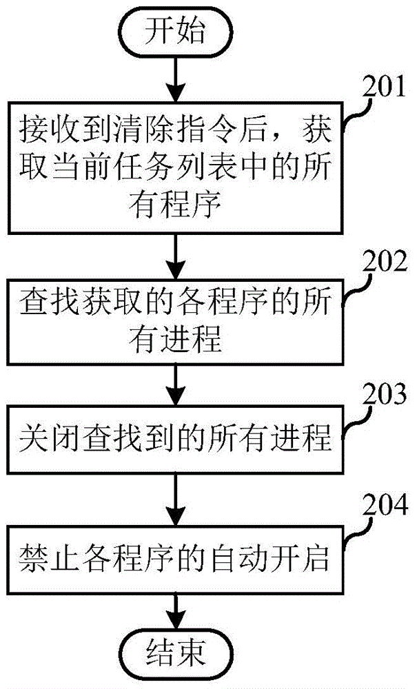 Background program removal method and electronic device