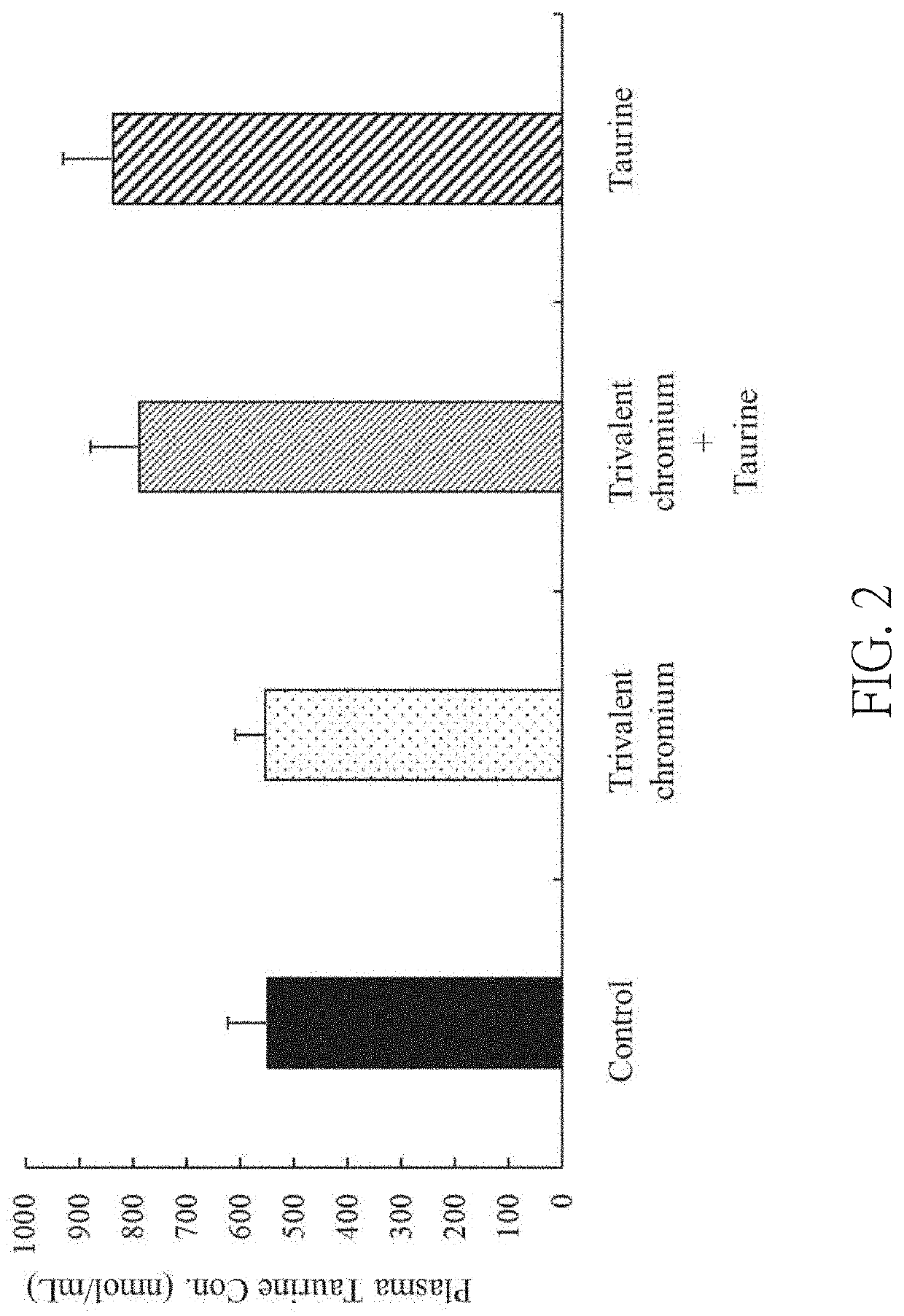 Method for promoting lipid metabolism or assisting in body weight control