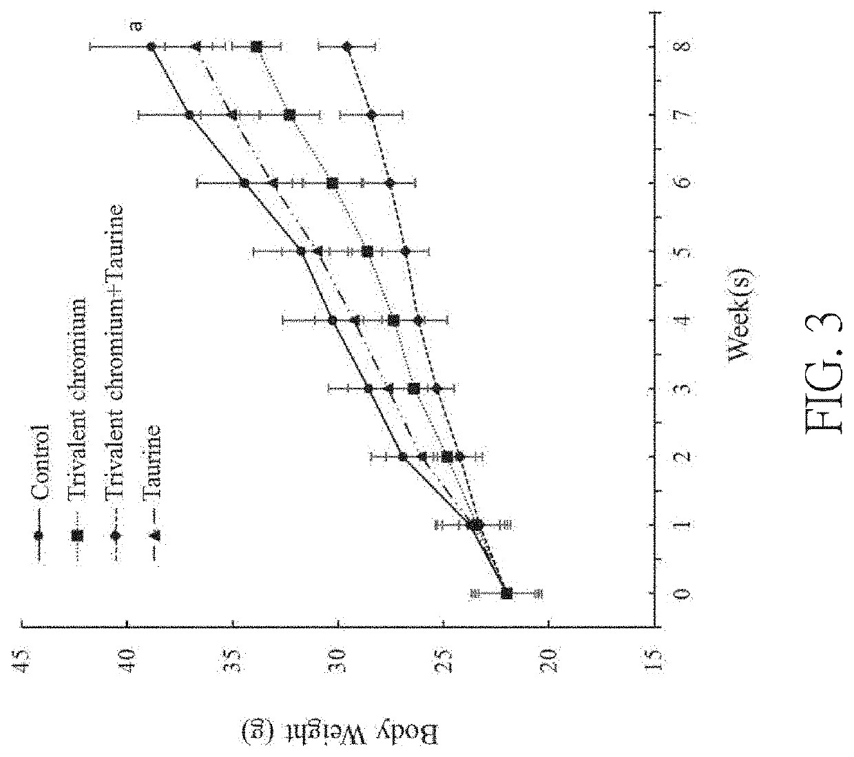 Method for promoting lipid metabolism or assisting in body weight control