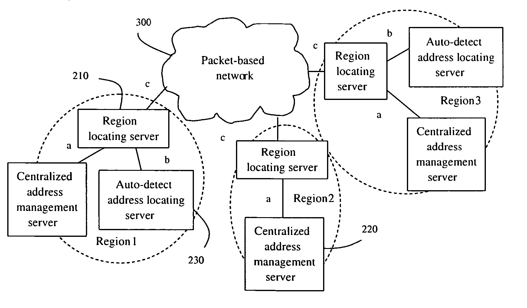 User locating system, method and server in packet-based netwok