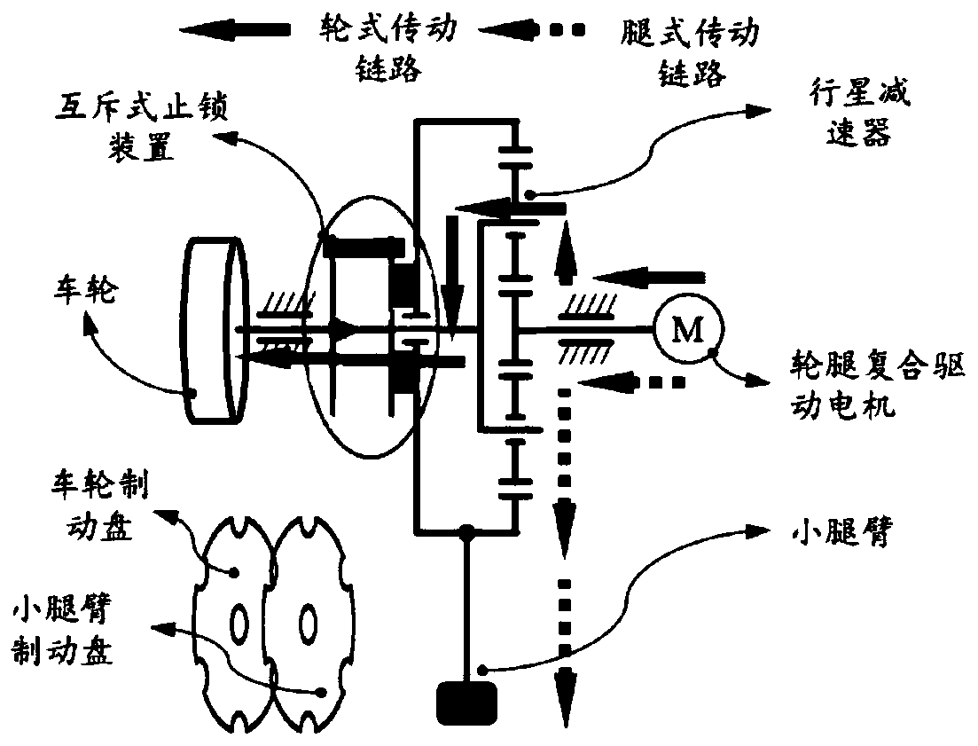 High-integration wheel-leg composite mechanism and carrying platform