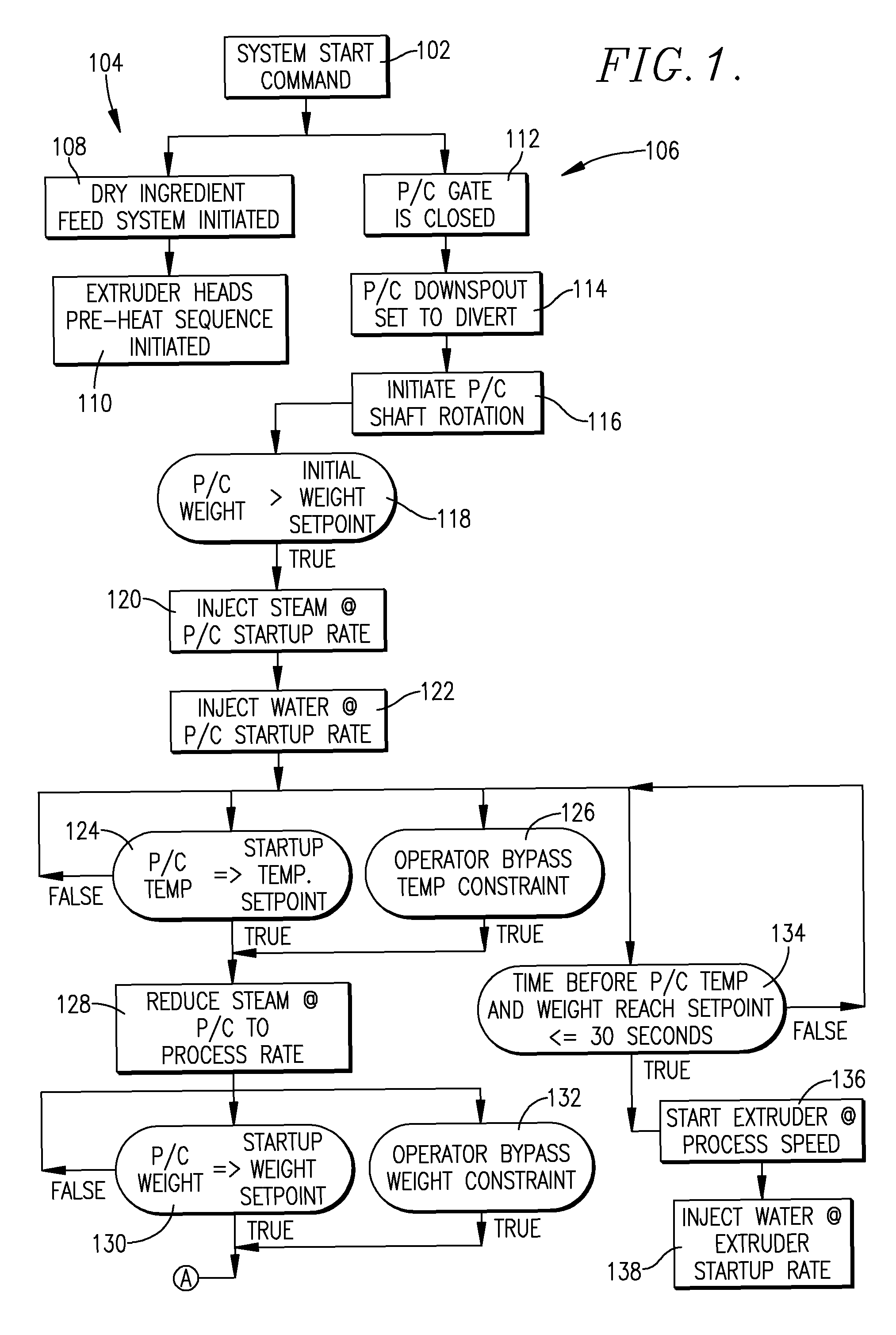 Method of preconditioner control with reduced or zero waste
