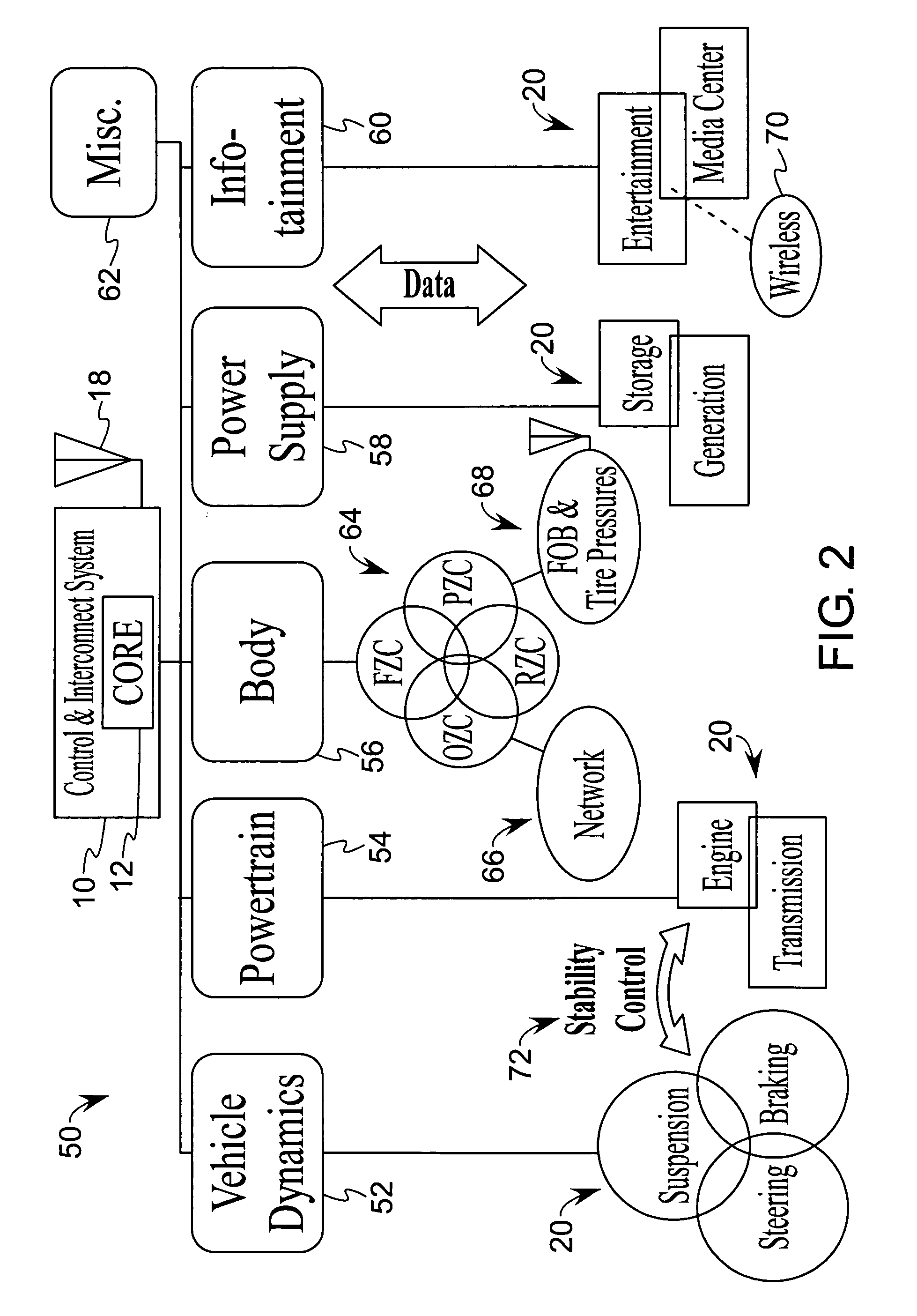 Systems and methods for implementing a vehicle control and interconnection system