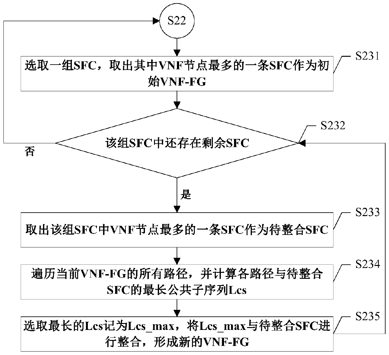 A Two-Stage Design Method for Virtual Network Function Forwarding Graph