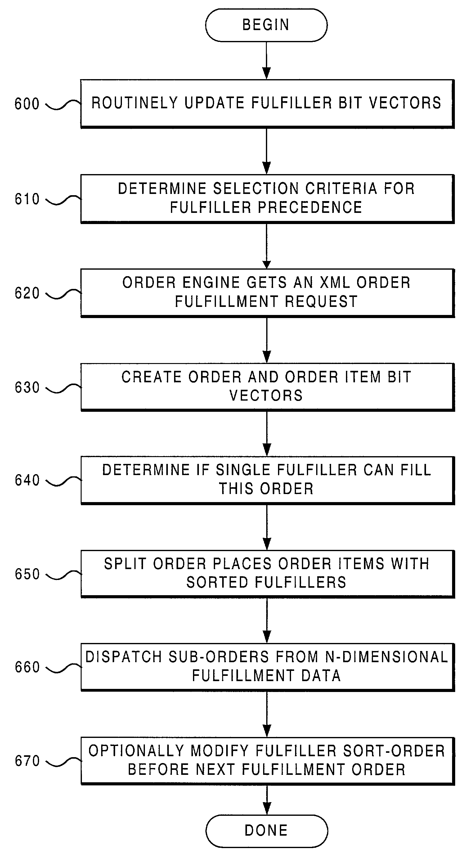 Order scheduling system and methodology
