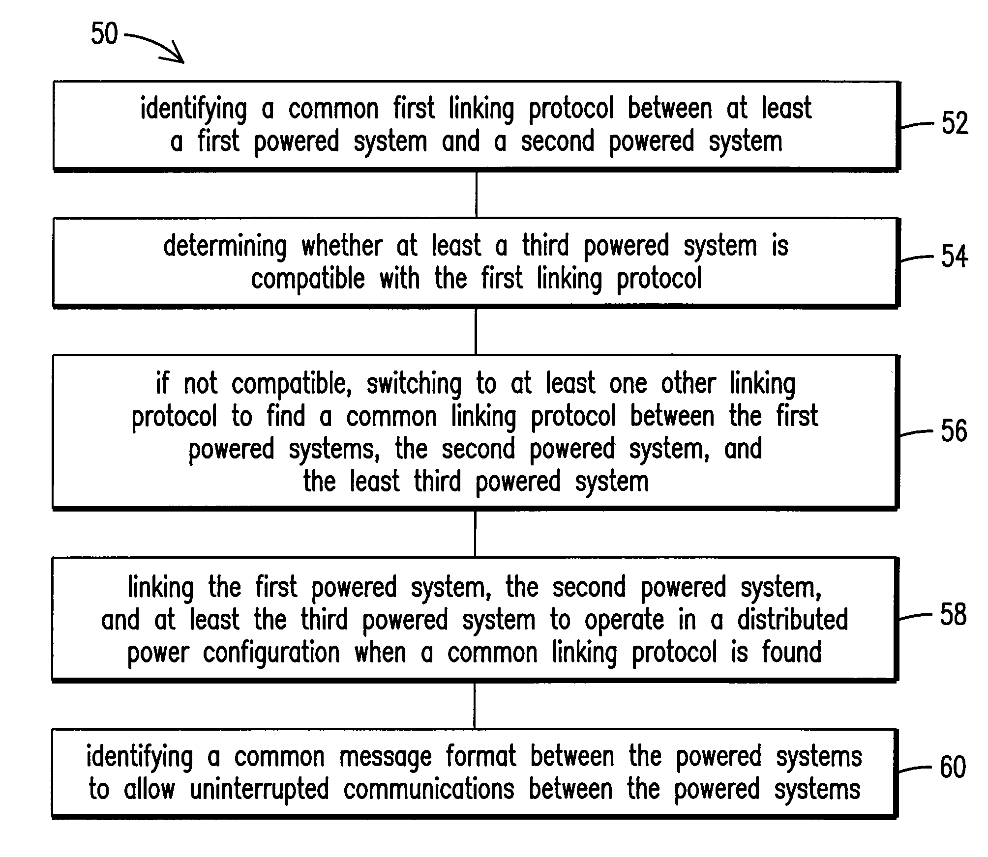 System, method, and computer software code for linking a plurality of powered systems having different linking protocols to operate as a single powered system