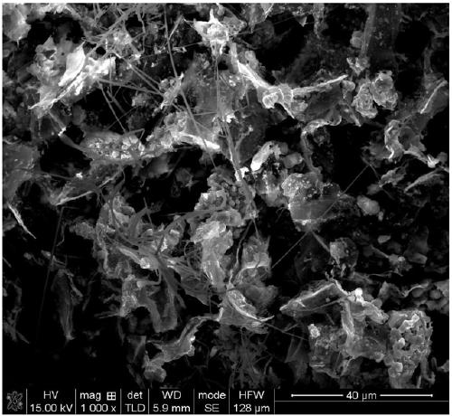 Method for preparing sodium-ion battery electrode carbon material by using laurel potato