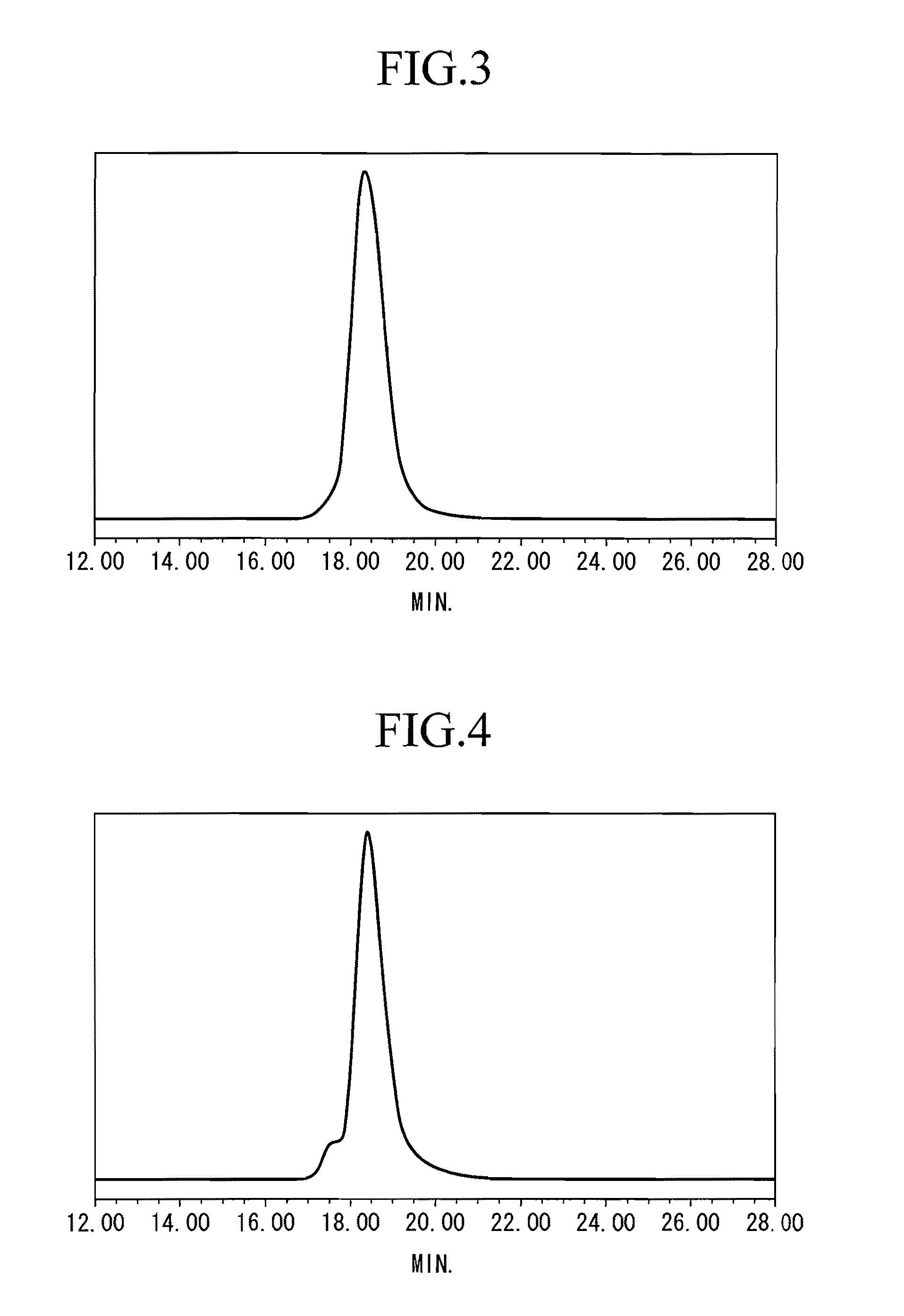 Production method of polymers by using living anionic polymerization method
