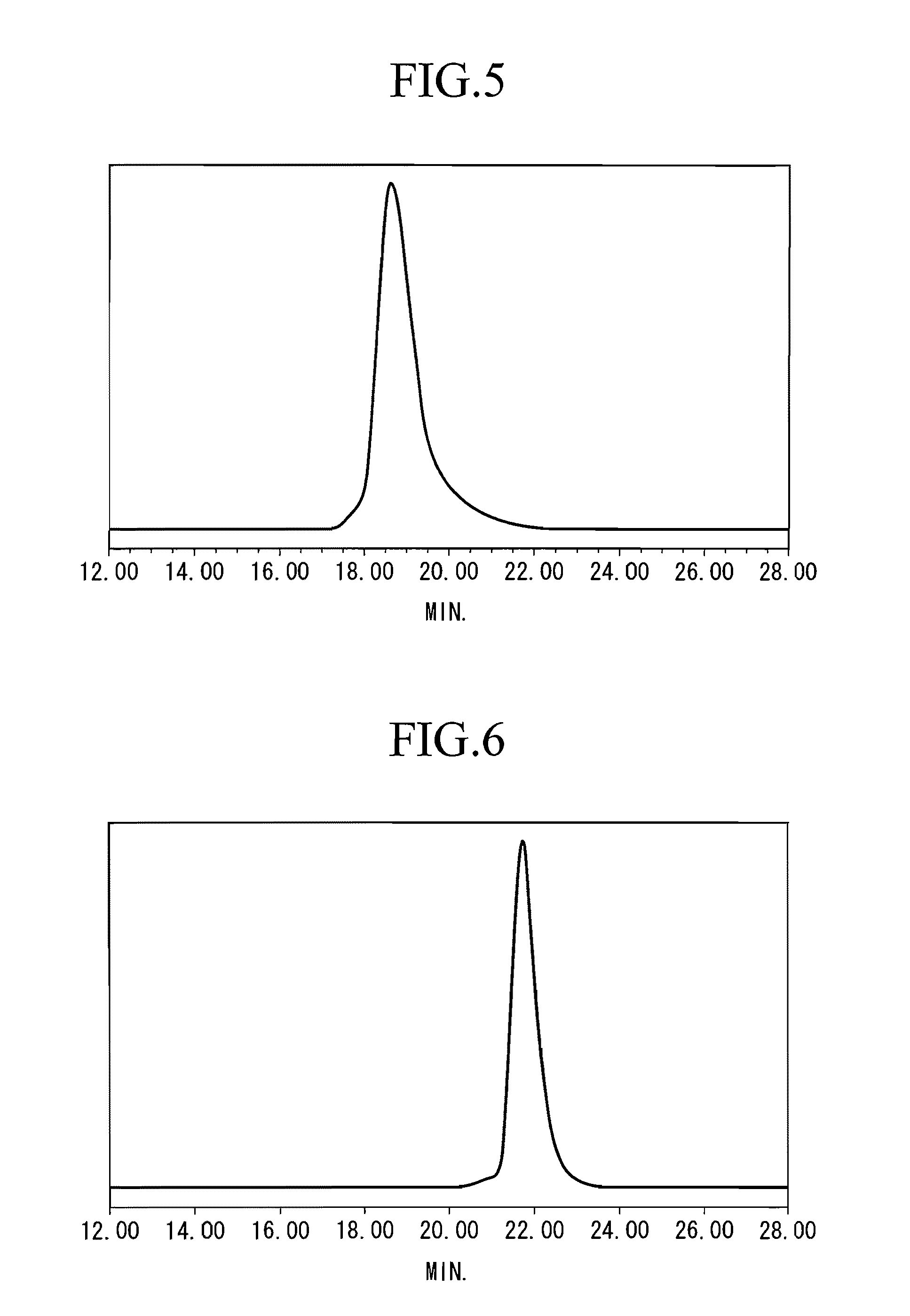 Production method of polymers by using living anionic polymerization method