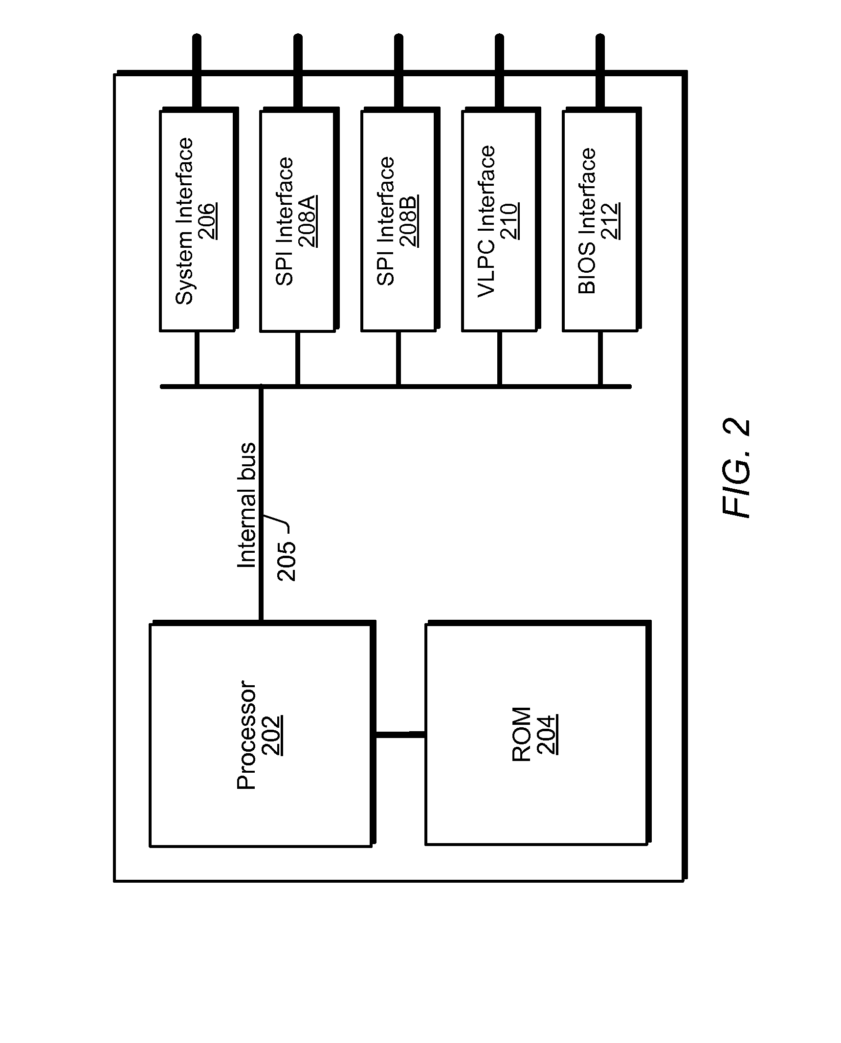 Enhancing security of a system via access by an embedded controller to a secure storage device