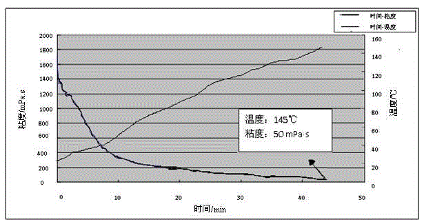 A kind of acid liquid instant thickener and preparation method thereof