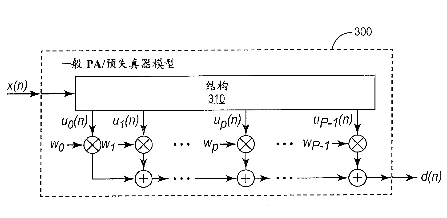 Joint process estimator with variable tap delay line for use in power amplifier digital predistortion